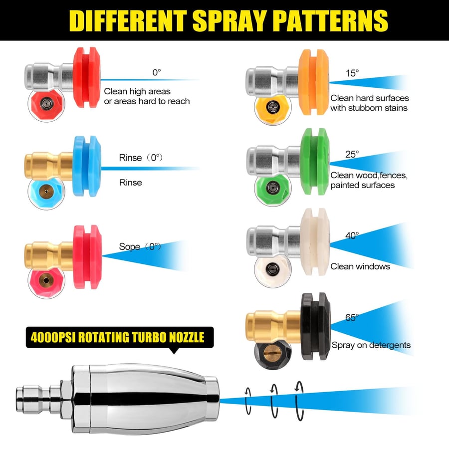 🔥Last Day Promotion 49% OFF-Turbo Nozzle Pressure Washer